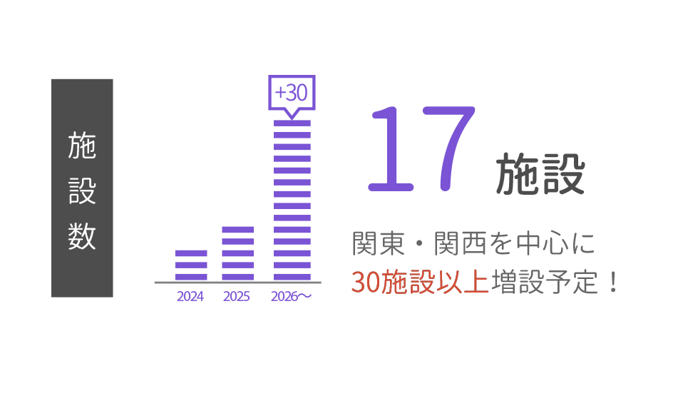 施設数 17施設