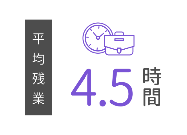 平均残業 4.5時間
